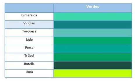 tipos de verdes y sus nombres