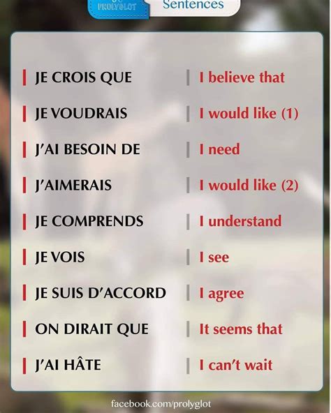 Vocabulaire anglaisfacile Apprendre l'anglais, Phrases en français