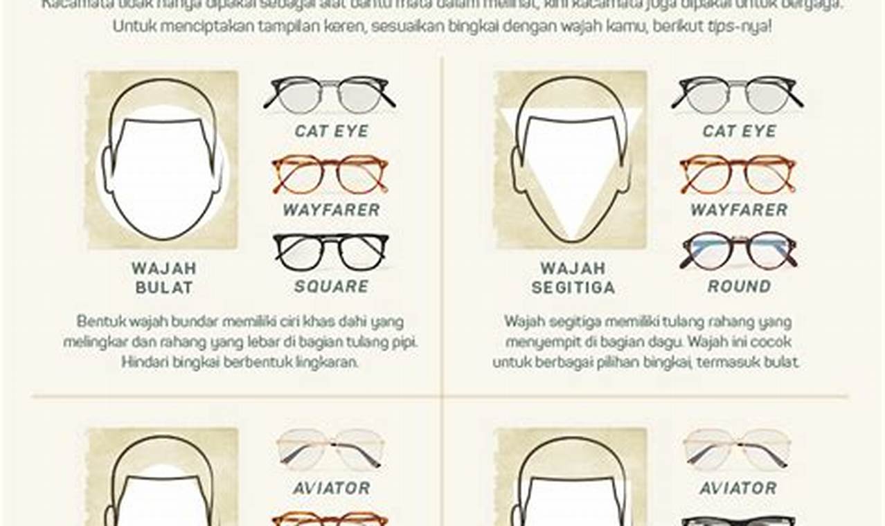 Rahasia Memilih Bingkai Kacamata Sempurna yang Belum Terungkap