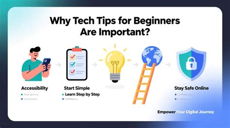 Tips and Technology Made Simple: What to Know and What to Skip