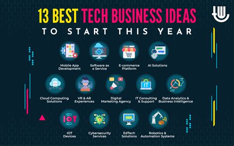 Tips and Technology Made Simple: What to Know and What to Skip