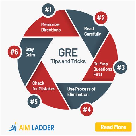 tips and tricks for gre