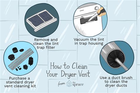 Tips For Cleaning Dryer Vent