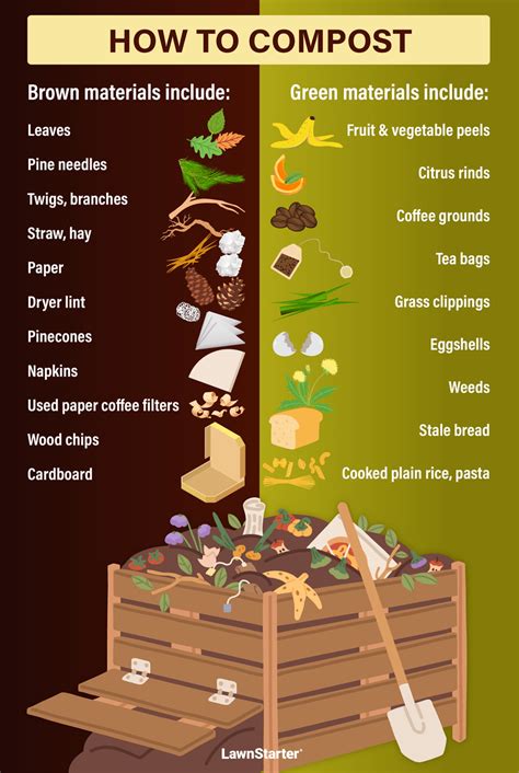Tips For Composting At Home