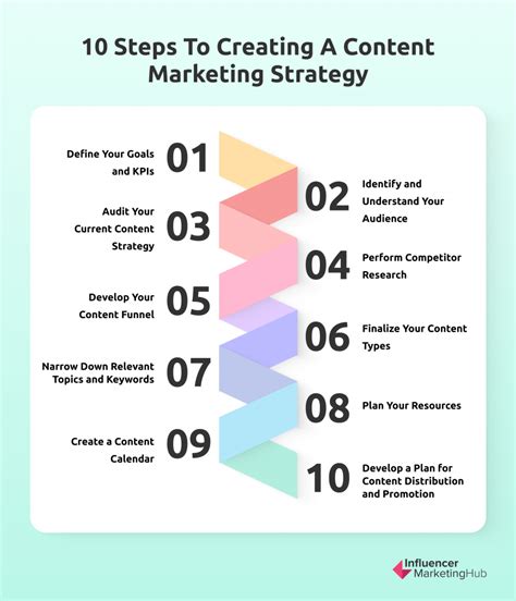 tips for content marketing