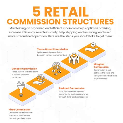 tips for making commission in retail