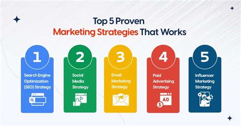 tips for marketing strategy