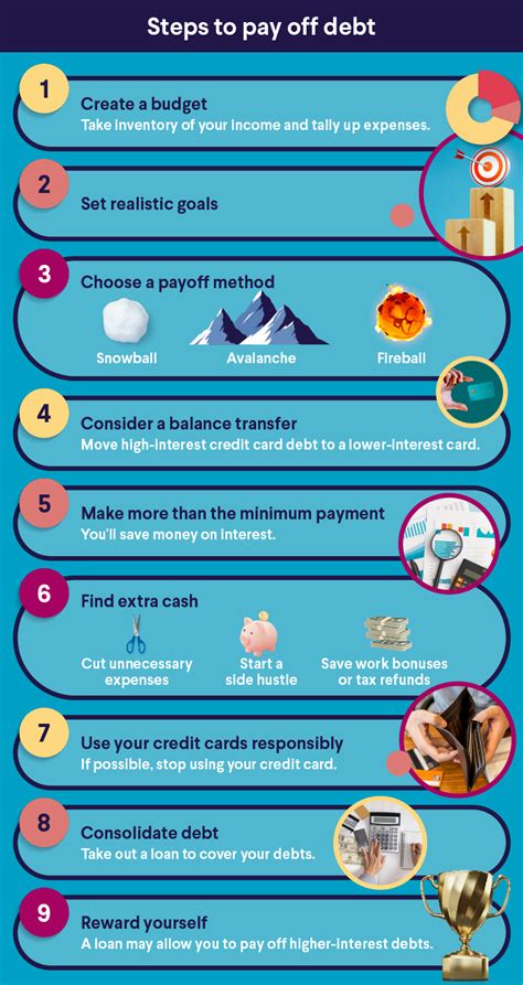 tips for paying down debt