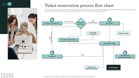 Tips for Reservation Process