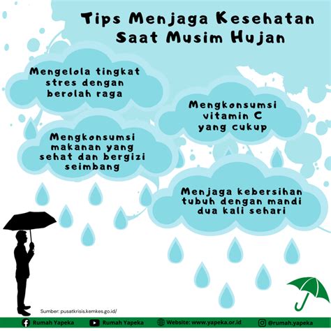 tips jaga kesehatan hujan
