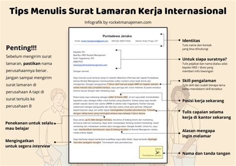 Tips menulis surat