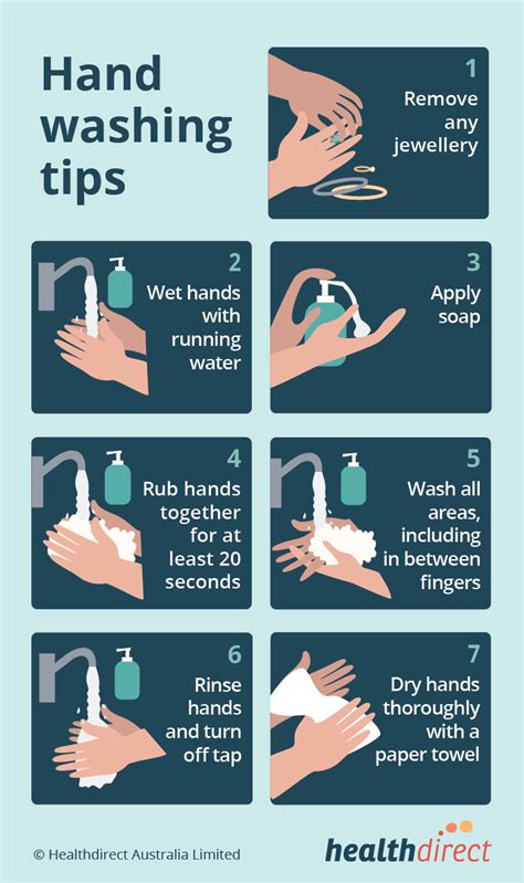tips of hand washing
