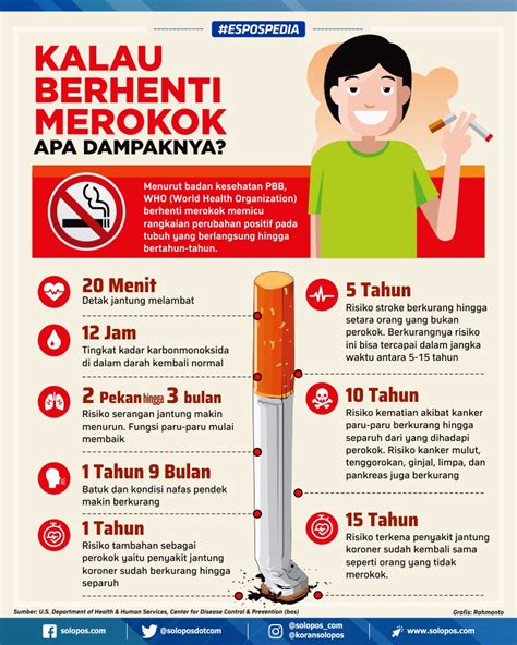 berhenti merokok dan minum alkohol