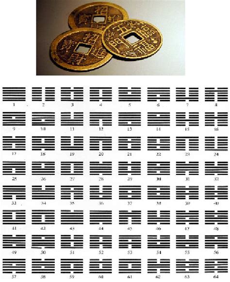 Currently - Tirada I Ching Monedas References