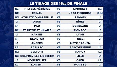 Coupe de France Tirage au sort des 16ème de finale BeFoot