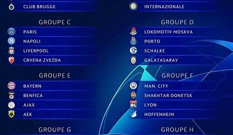Tirage Au Sort De La Champions League 2018 Le Complet s Groupes Ligue s