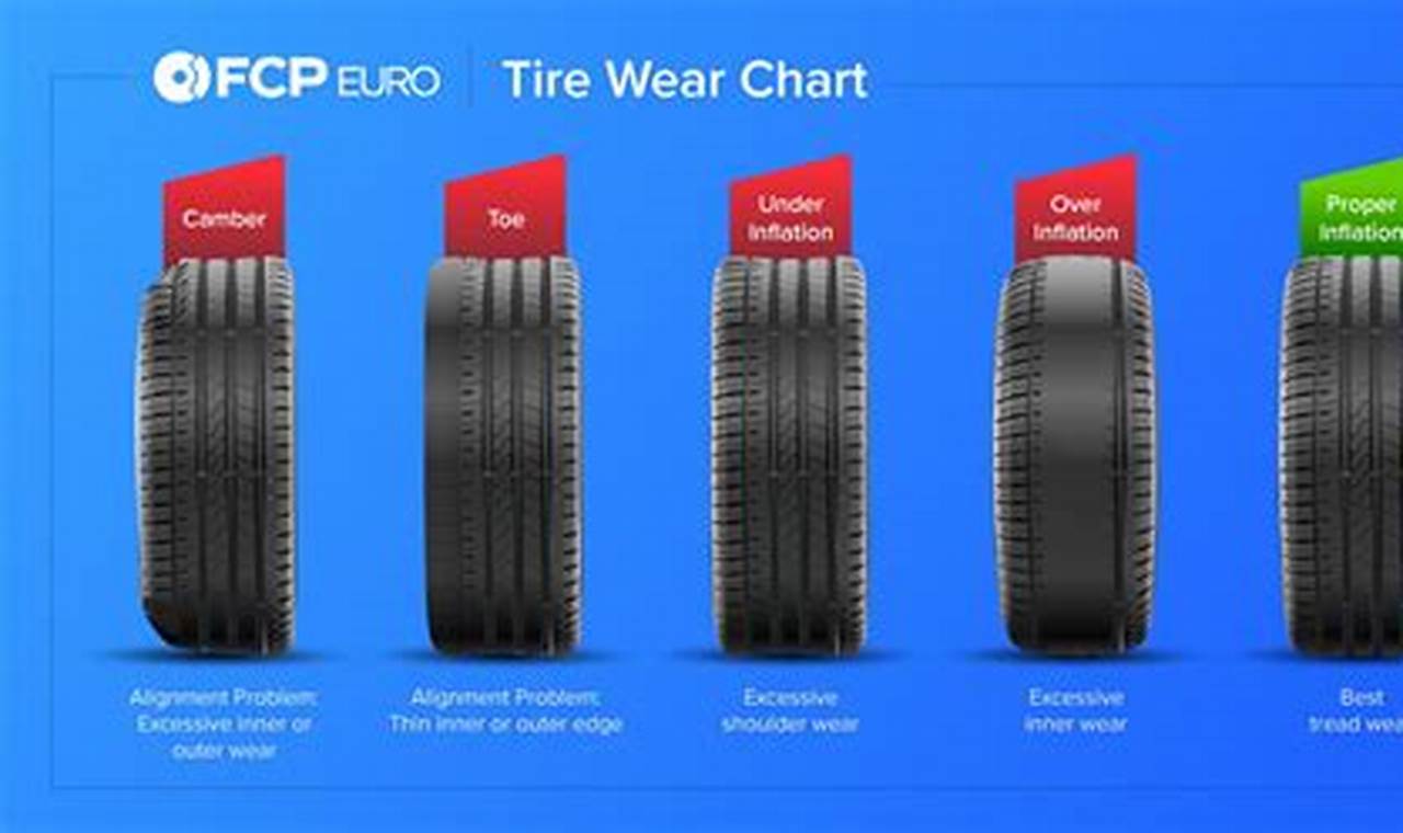 tire rating for cheny van 1500 miles