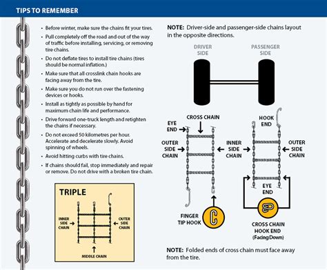 Tire Chains Guide