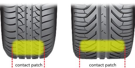 Tire Contact Patch