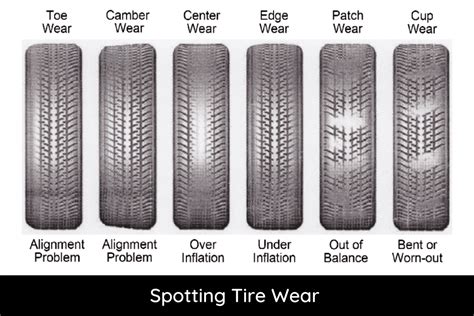 tire damage indicators