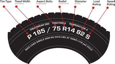 Tire Definition Number