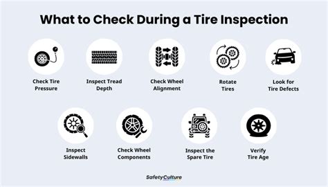 tire inspection