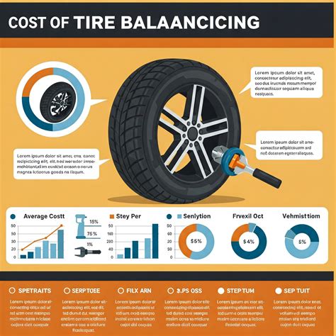Tire Labour Cost