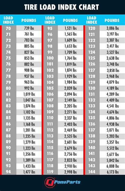 tire load rating chart in lbs