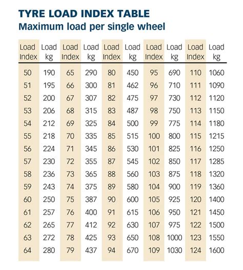 tire load rating chart sl