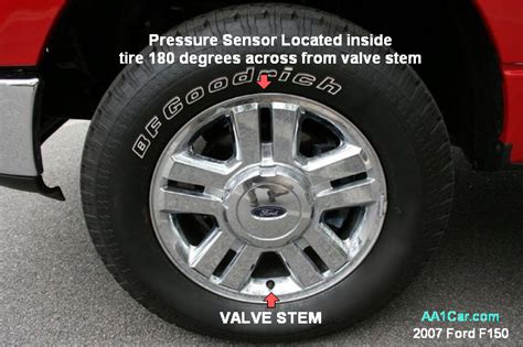 tire pressure for ford expedition