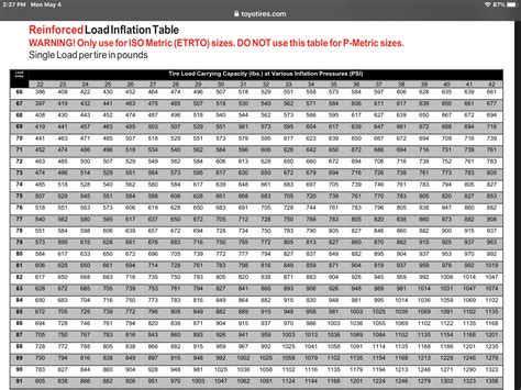 Tire Pressure Load Chart