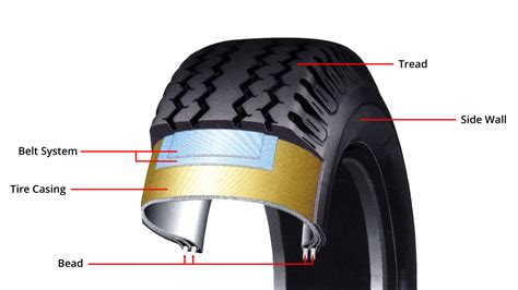 Tire Rubber Part