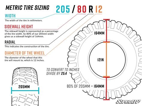 Tire Sizes Explained Diagram