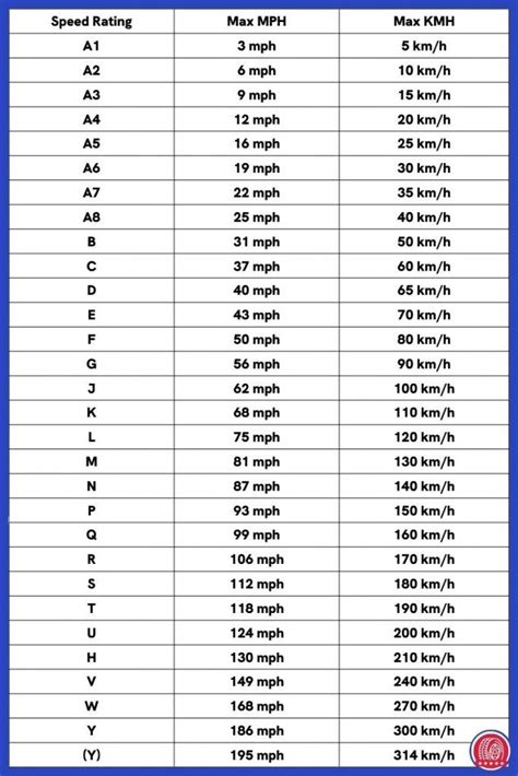 tire speed rating chart printable