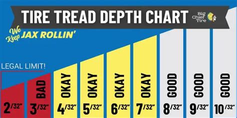 Tire Wear Depth Chart