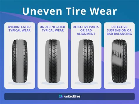 Tire Wear Problems Causes