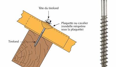 10 tirefonds 8x80 pour plaques acier Leroy Merlin