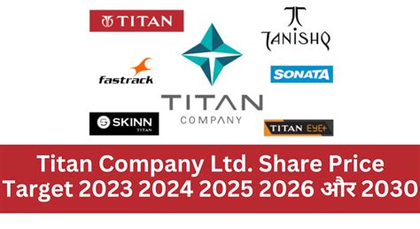 titan company ltd share price