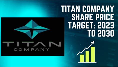 titan company share price forecast