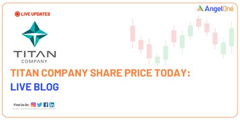 titan company share price live