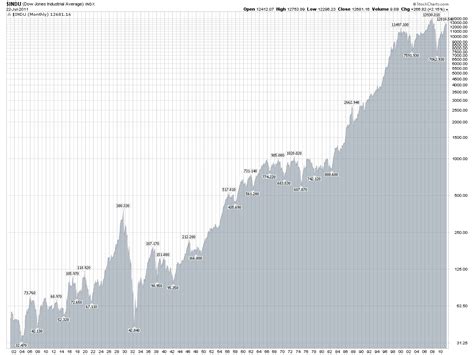 titan historical share price