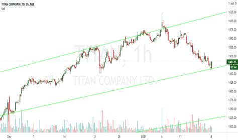titan share price chart