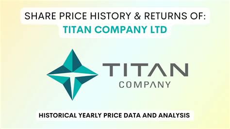 titan share price historical
