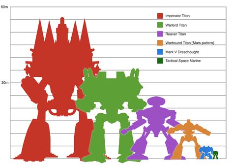 titan size comparison 40k