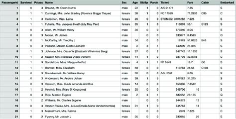 titanic dataset excel download