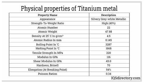 Titanium Metal Properties Total Materia