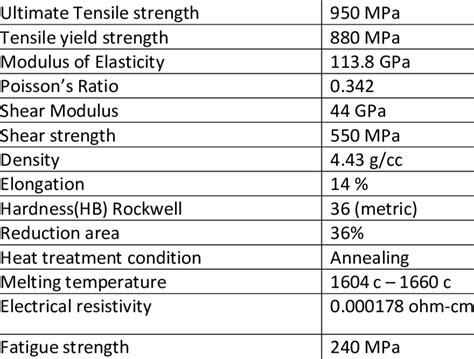 Titanium 6Al-4V Properties