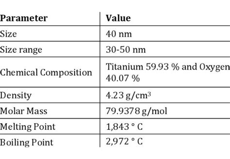 Titanium Dioxide Properties