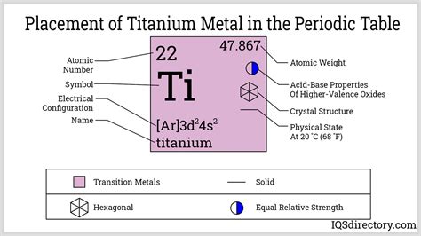 Titanium Made Of