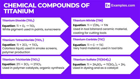 Titanium White Properties